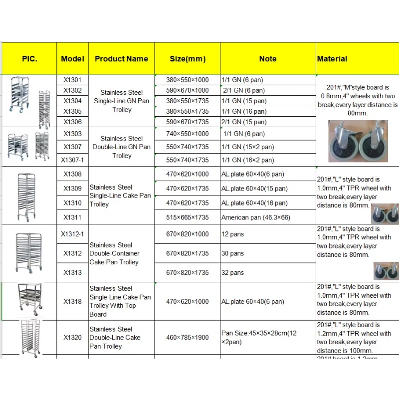 Chinesischer Edelstahl-Backble – Kitchen Baking Trolley Bewertung und Preis